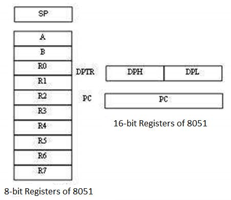 8bit registers