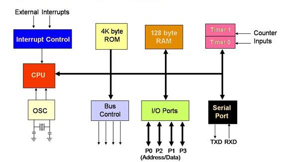 block diagram