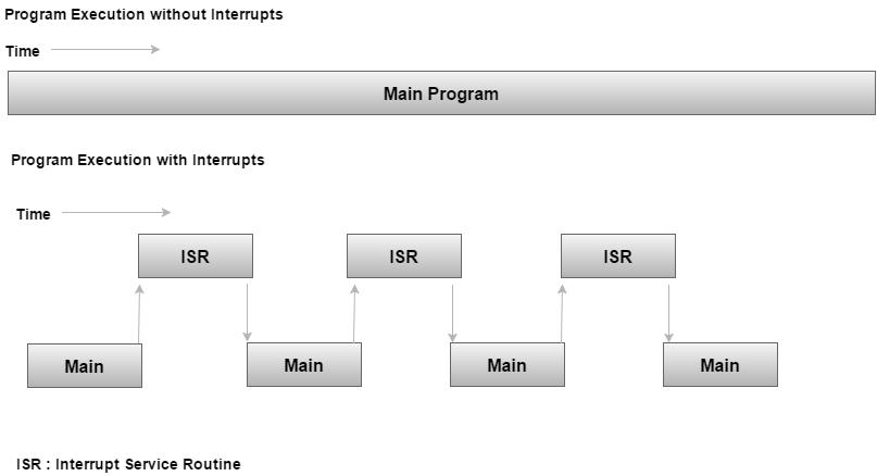 executing program