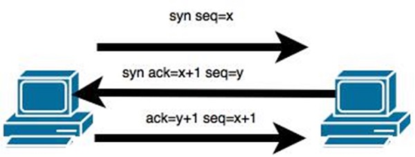 tcp ip