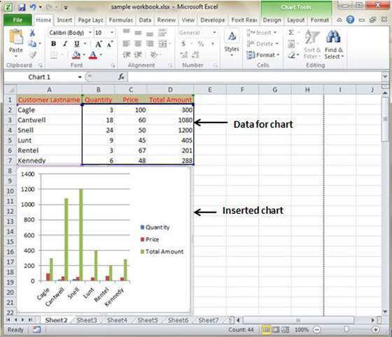 Inserted chart