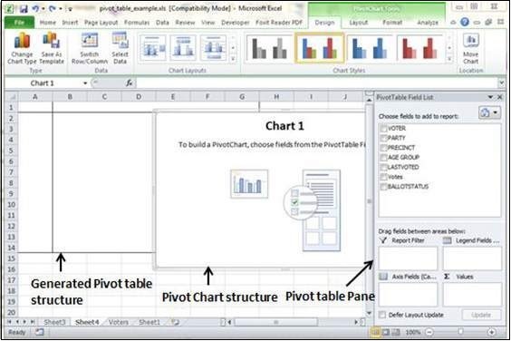 pivot chart structure