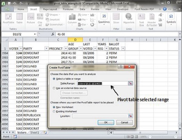 pivot table