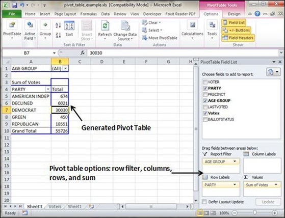 pivot table example