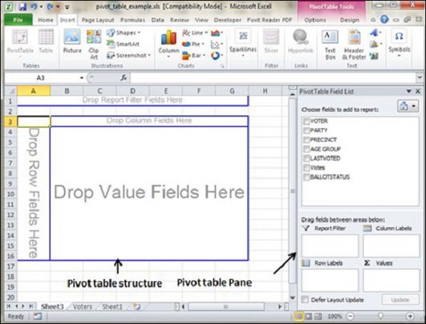 pivot table structure