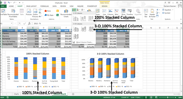 100percent 3d stacked column