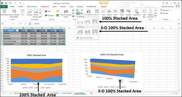 100percent stacked area