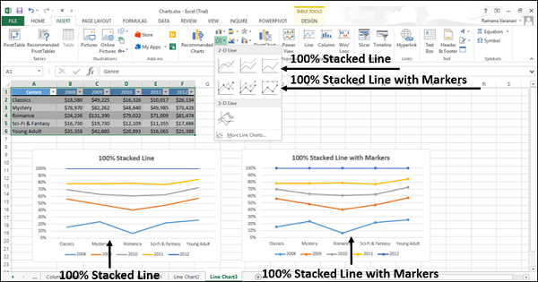 100percent stacked line charts