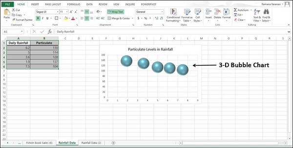 3d bubble chart