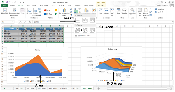 area and 3d area