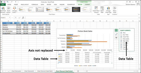 bar charts data table