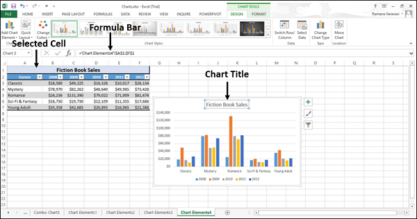 chart title changes