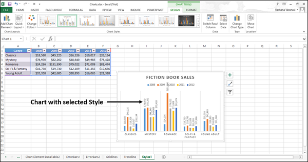 chart with selected style