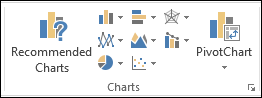 charts group