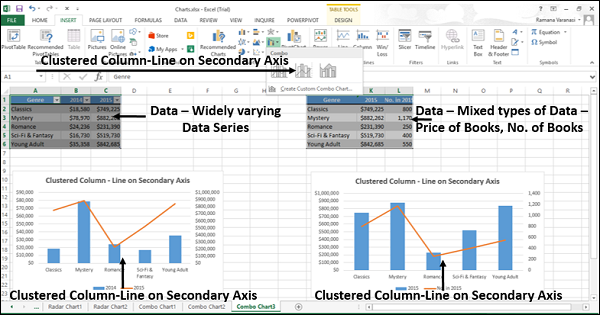 clustered column line on secondary axis