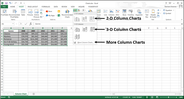 column charts display