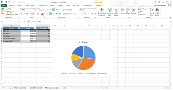 considering pie chart