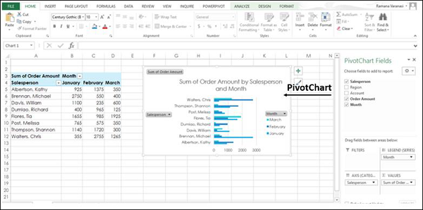 coupled pivottable