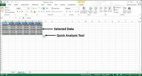 creating charts with quick analysis