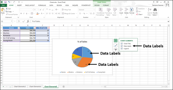 data labels