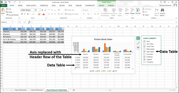 data table