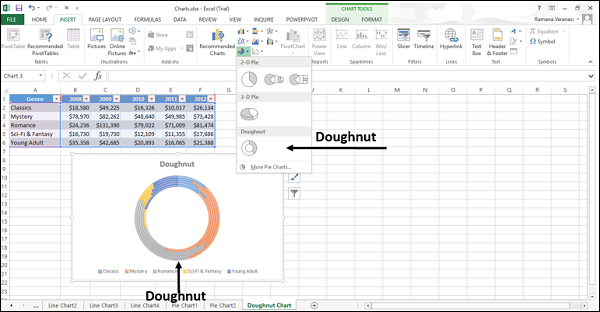 doughnut chart