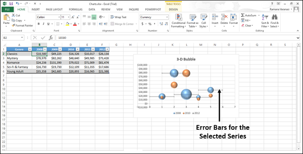 error bars of selected series