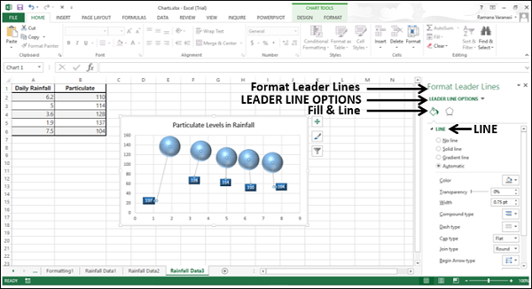 format leader lines appear