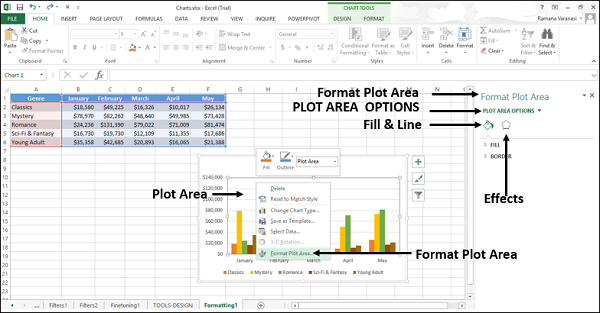 format plot area