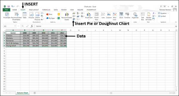 insert doughnut chart