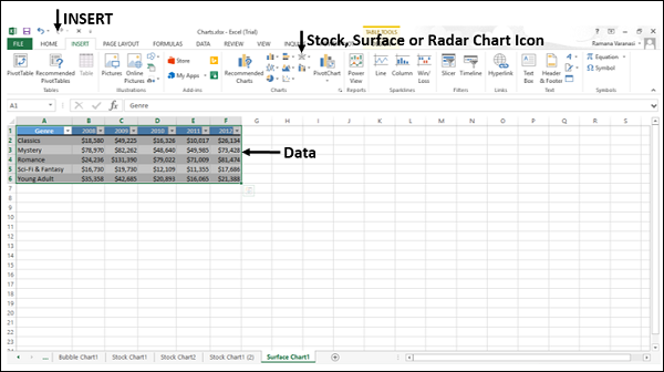 insert surface radar chart