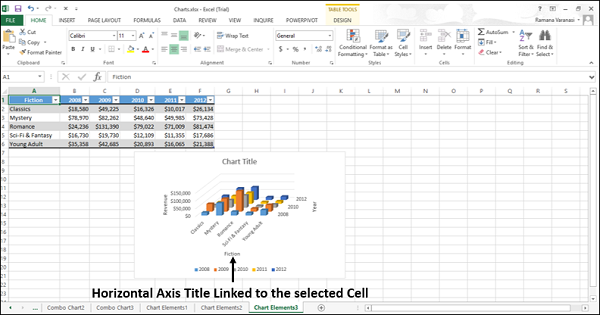 linked cell