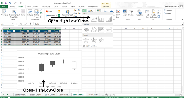 open high low close