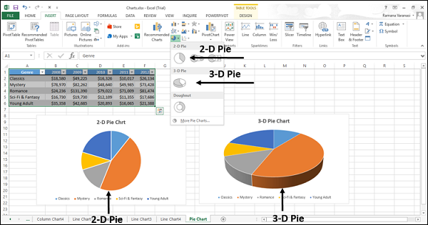 pie and 3d pie