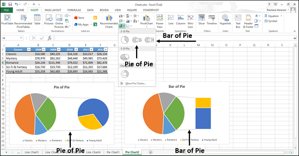 pie and bar