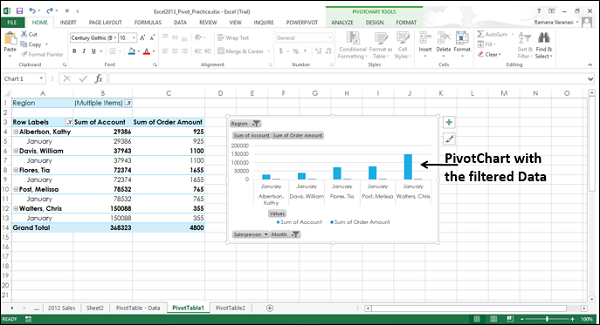 pivot chart displayed