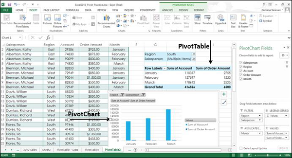 pivottable