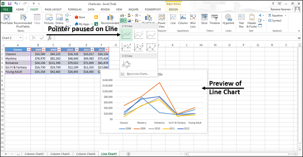 preview of line chart