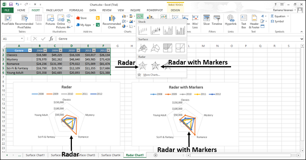 radar and radar with markers