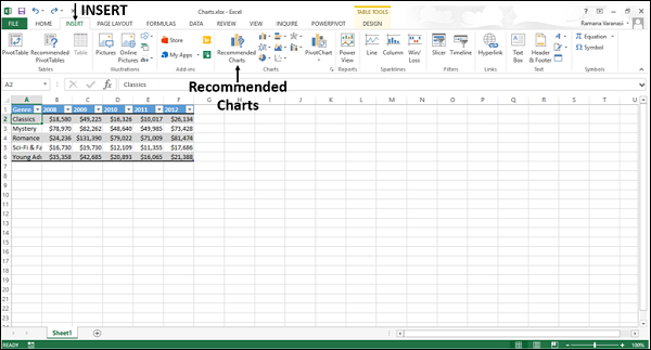 recommended charts