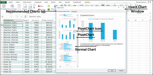 recommended charts tab