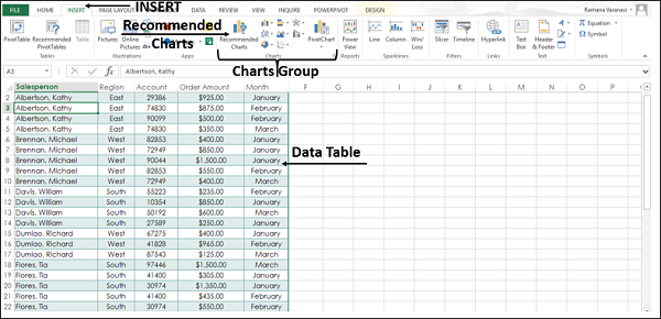 recommended pivotchart