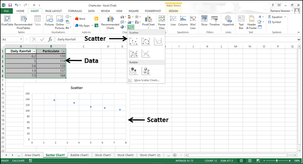 scatter chart