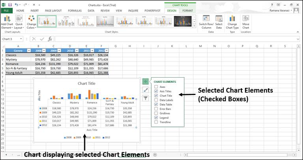 select deselect chart element