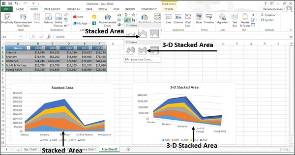 stacked area