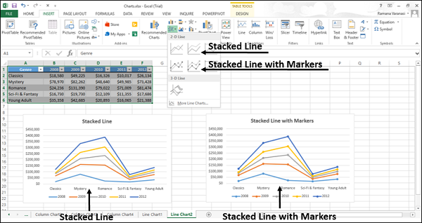 stacked line charts