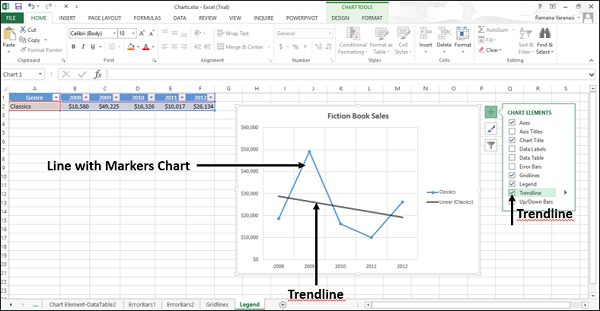 trendline