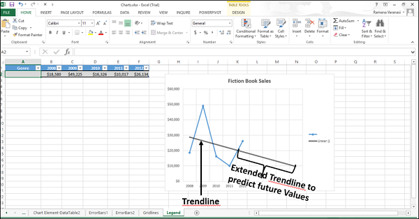 trendline analysis