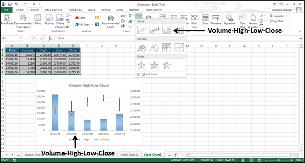 volume high low close