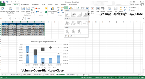 volume open high low close